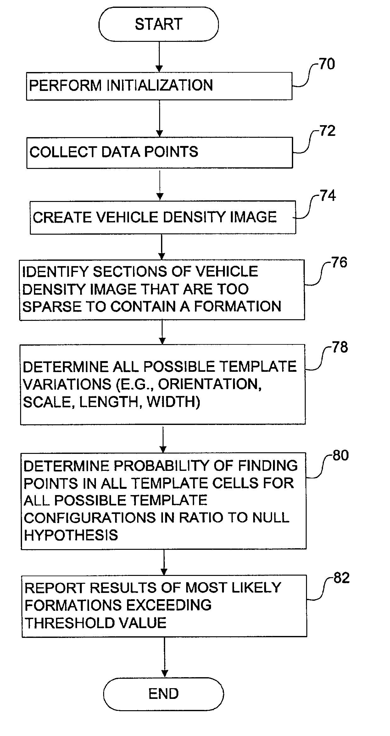 System and method for automatic recognition of formations in moving target indication data