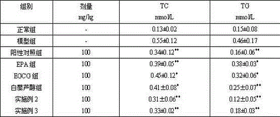 Hypolipidemic drug combination and application thereof