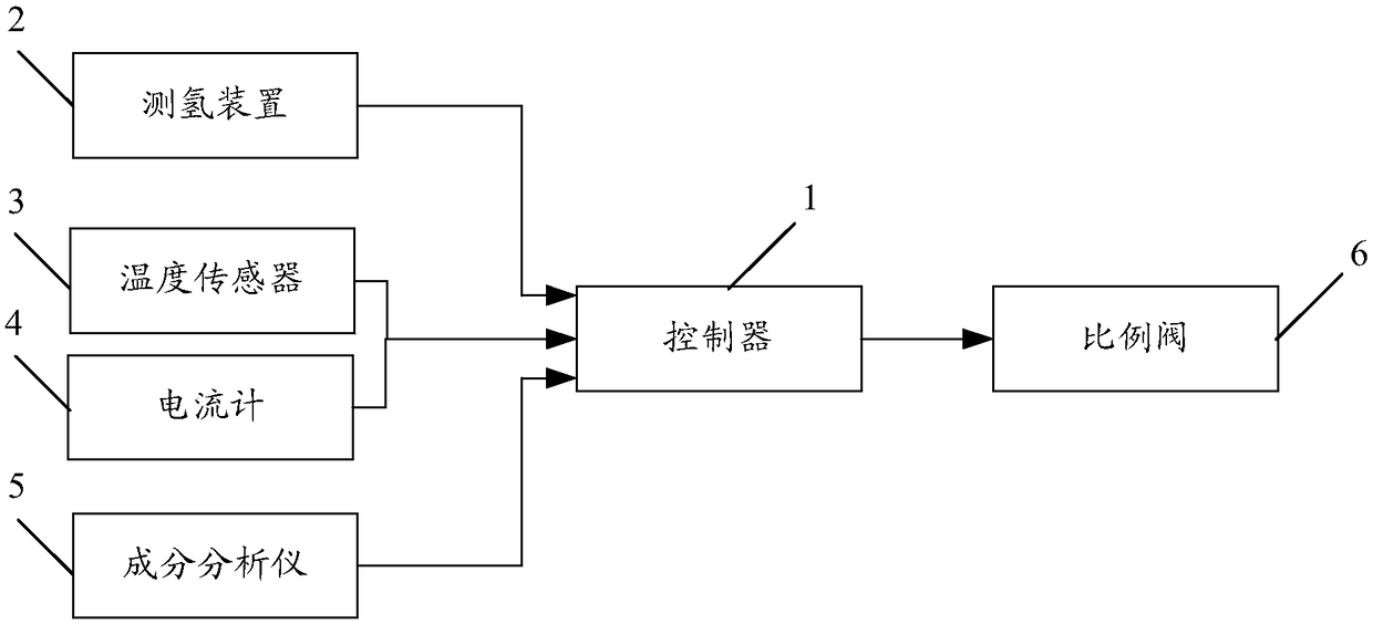 Molten aluminum gas-removing and gas-supplying control method, device, system and computer storage medium