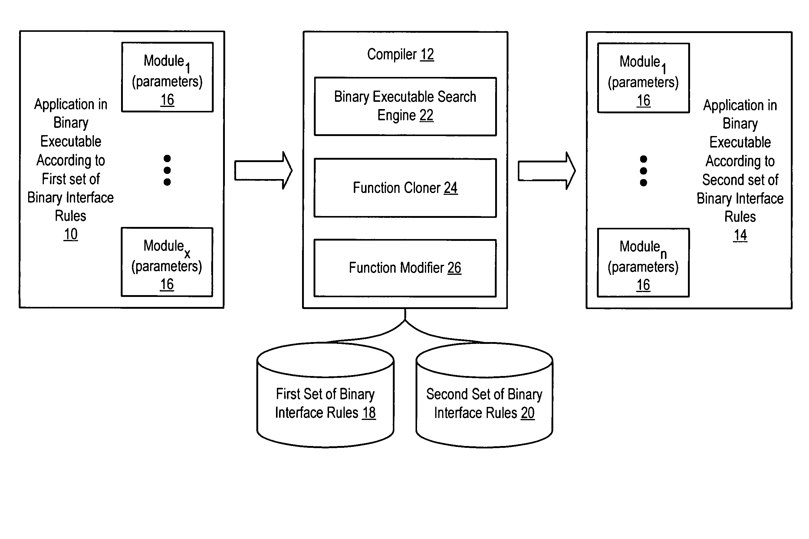 System and method for binary translation to improve parameter passing