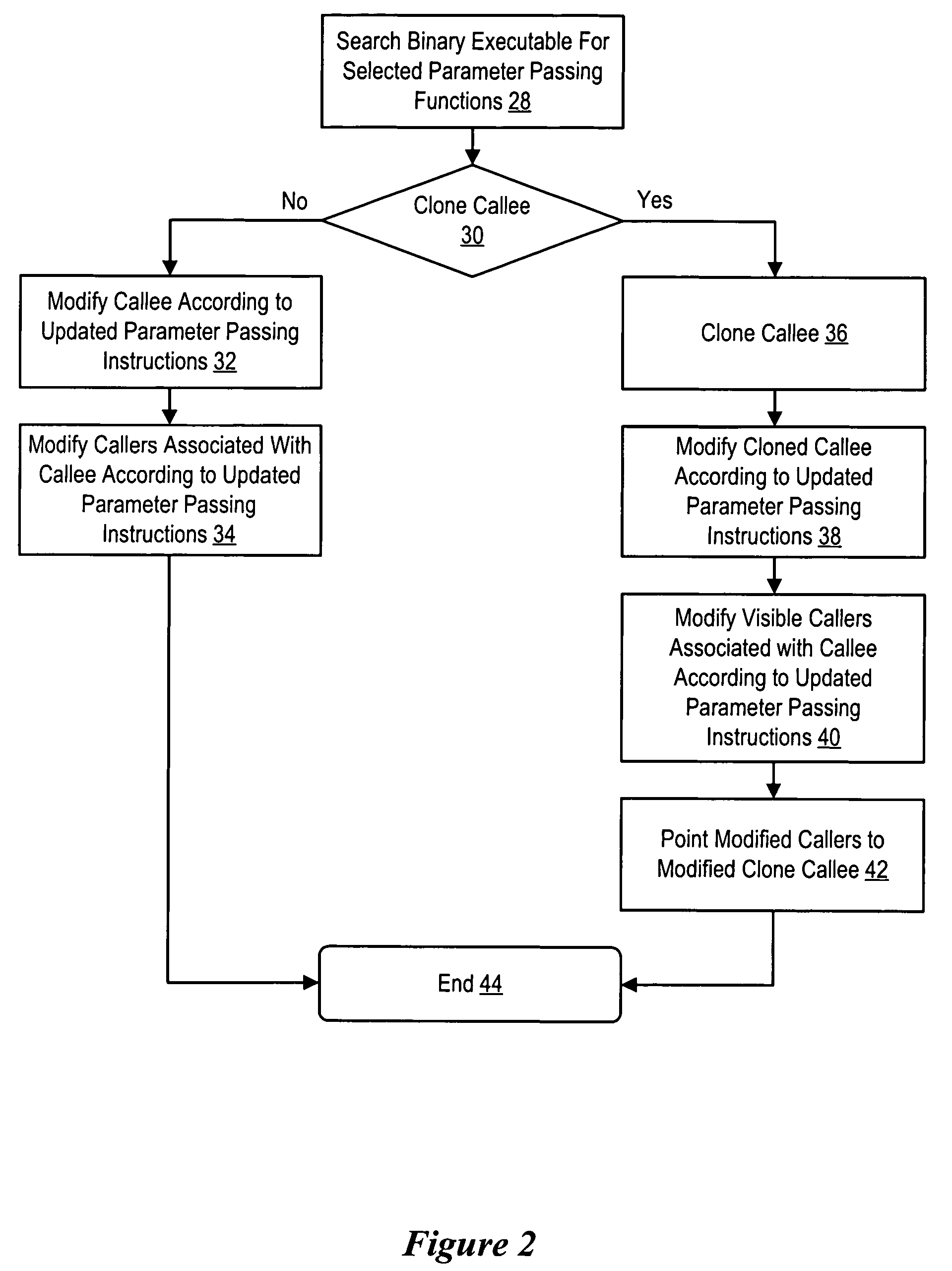 System and method for binary translation to improve parameter passing