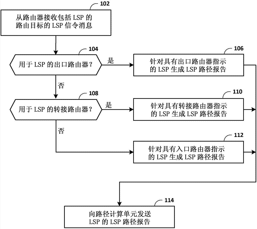 Label switched path reporting