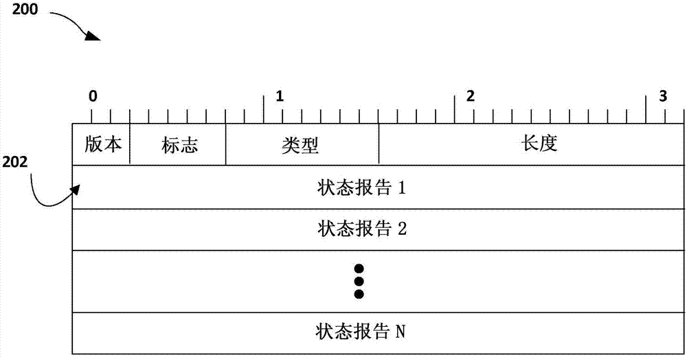 Label switched path reporting