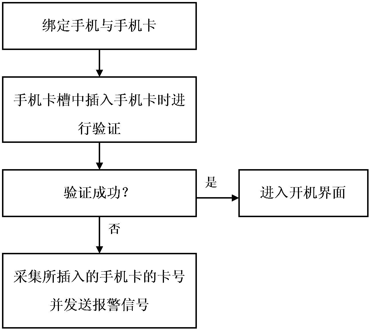 Mobile phone anti-theft method and system