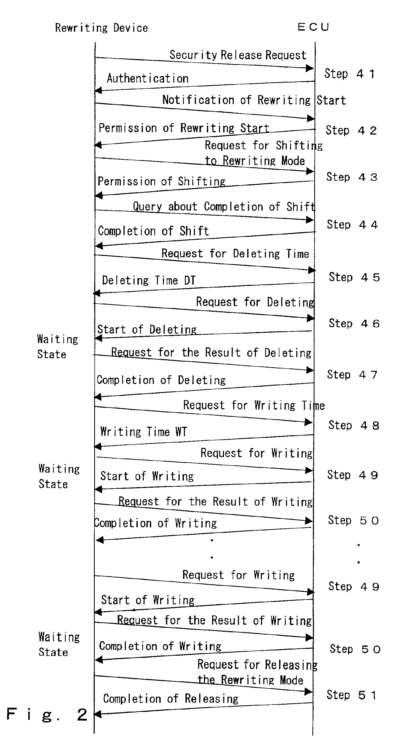 Rewriting system for vehicle controller