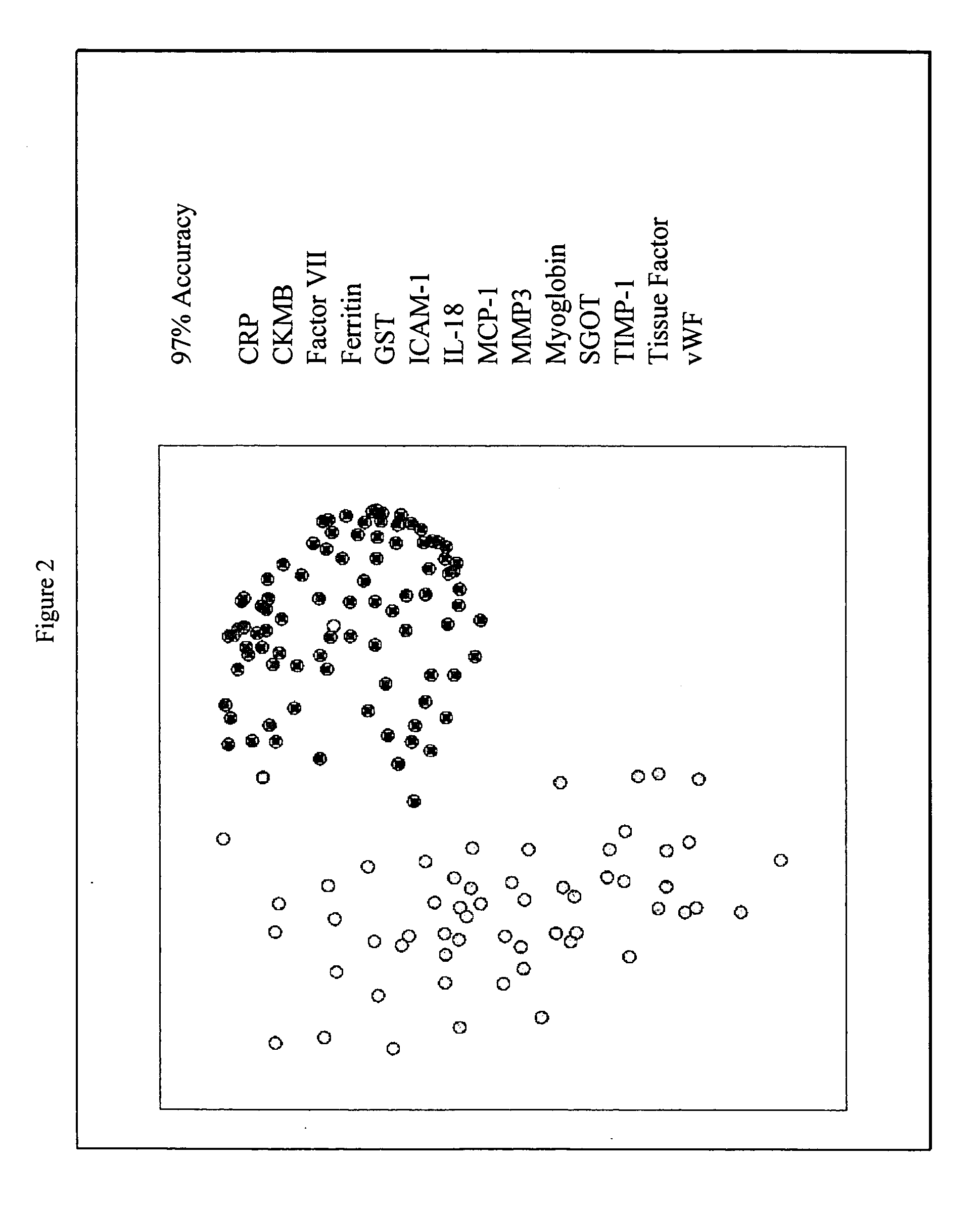 Methods and kits for the diagnosis of acute coronary syndrome