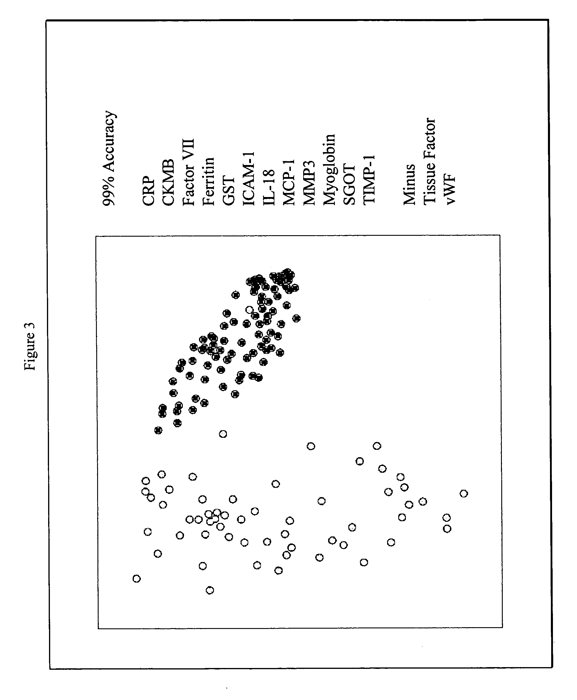 Methods and kits for the diagnosis of acute coronary syndrome