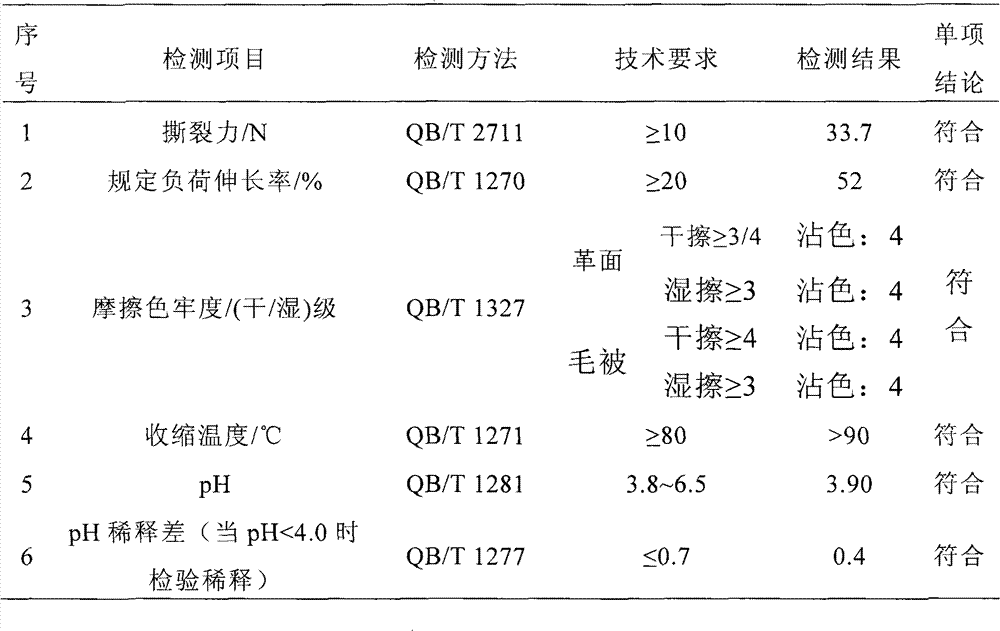 Manufacturing method of double-faced waterproofing pile-face dual-purpose leather of indumentum and leather boards