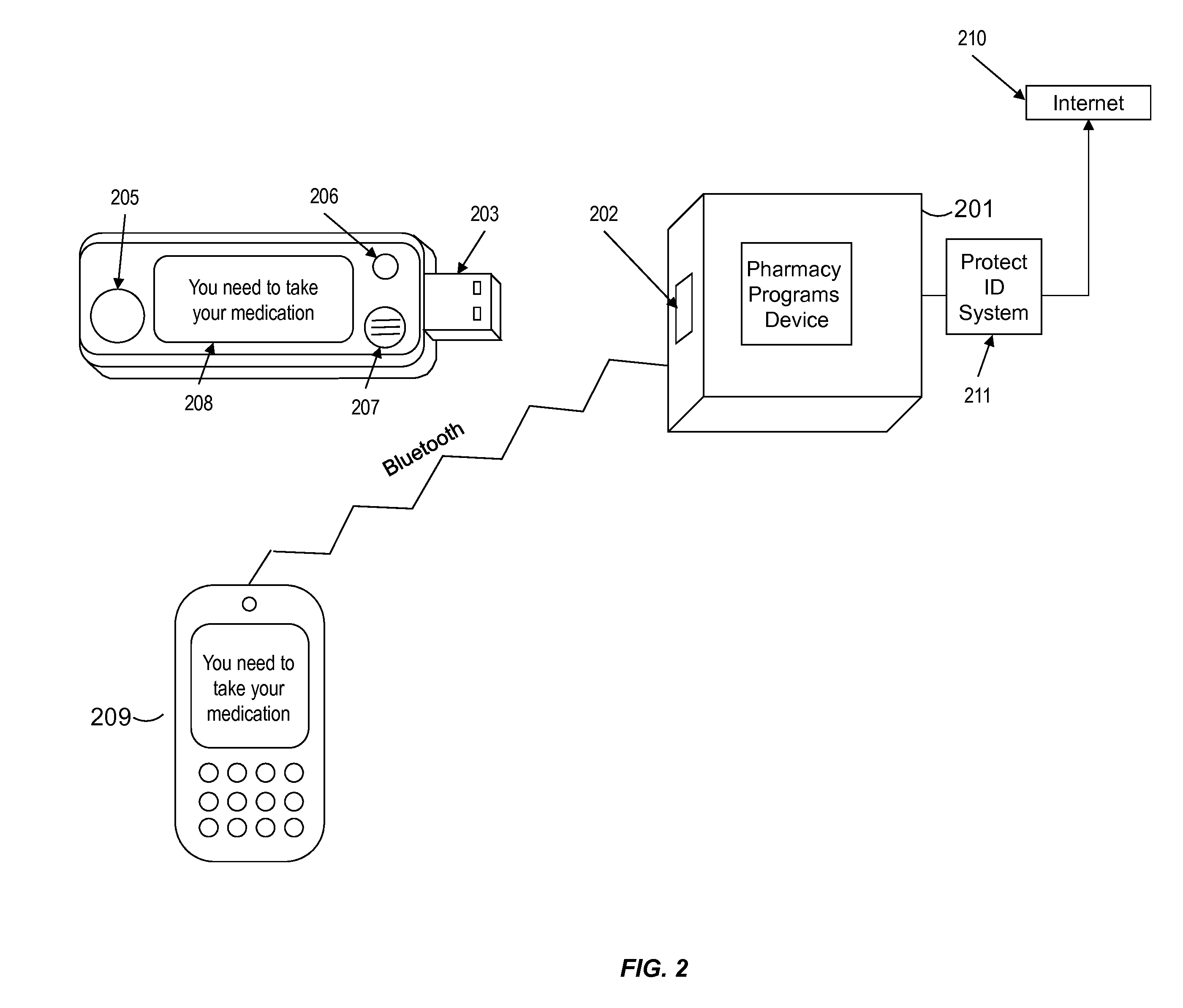 Apparatus for identifying protecting, requesting, assisting and managing information