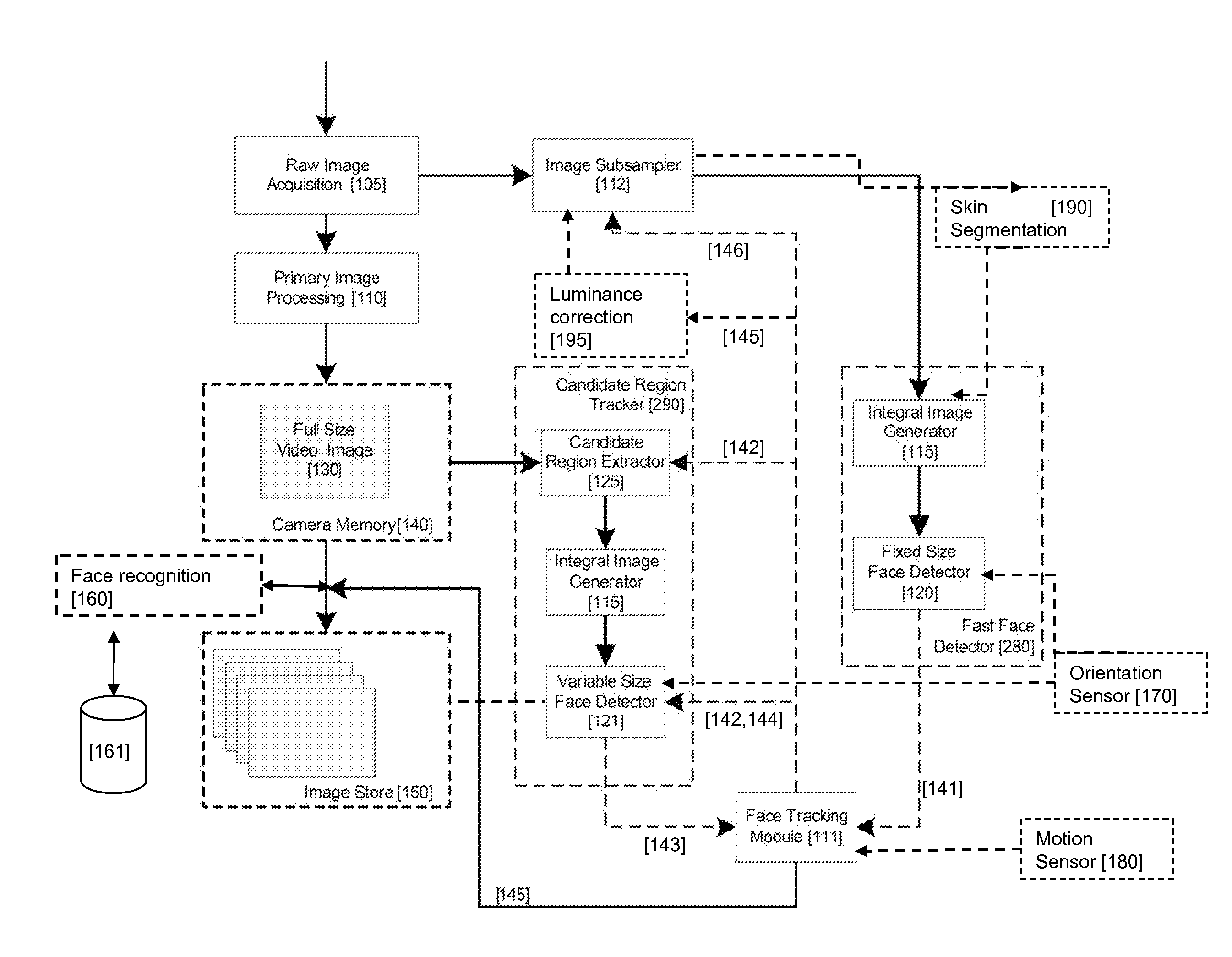 Real-Time Face Tracking in a Digital Image Acquisition Device