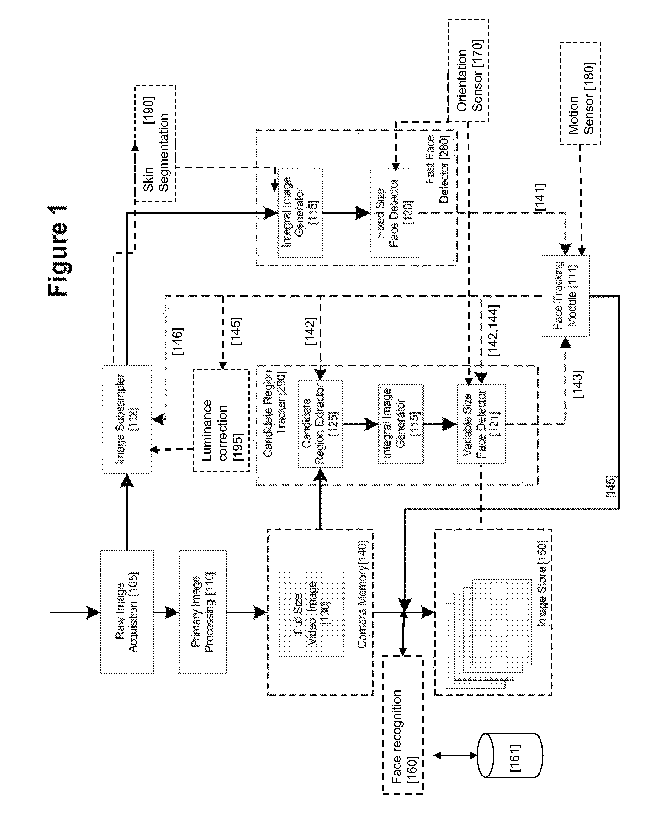 Real-Time Face Tracking in a Digital Image Acquisition Device