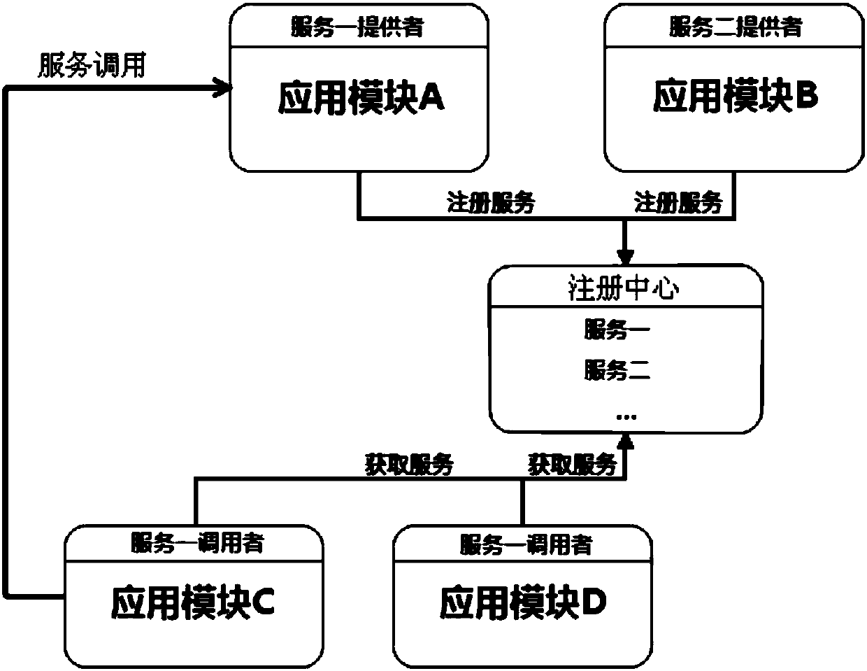 Method and device for acquiring remote call relationship between application modules