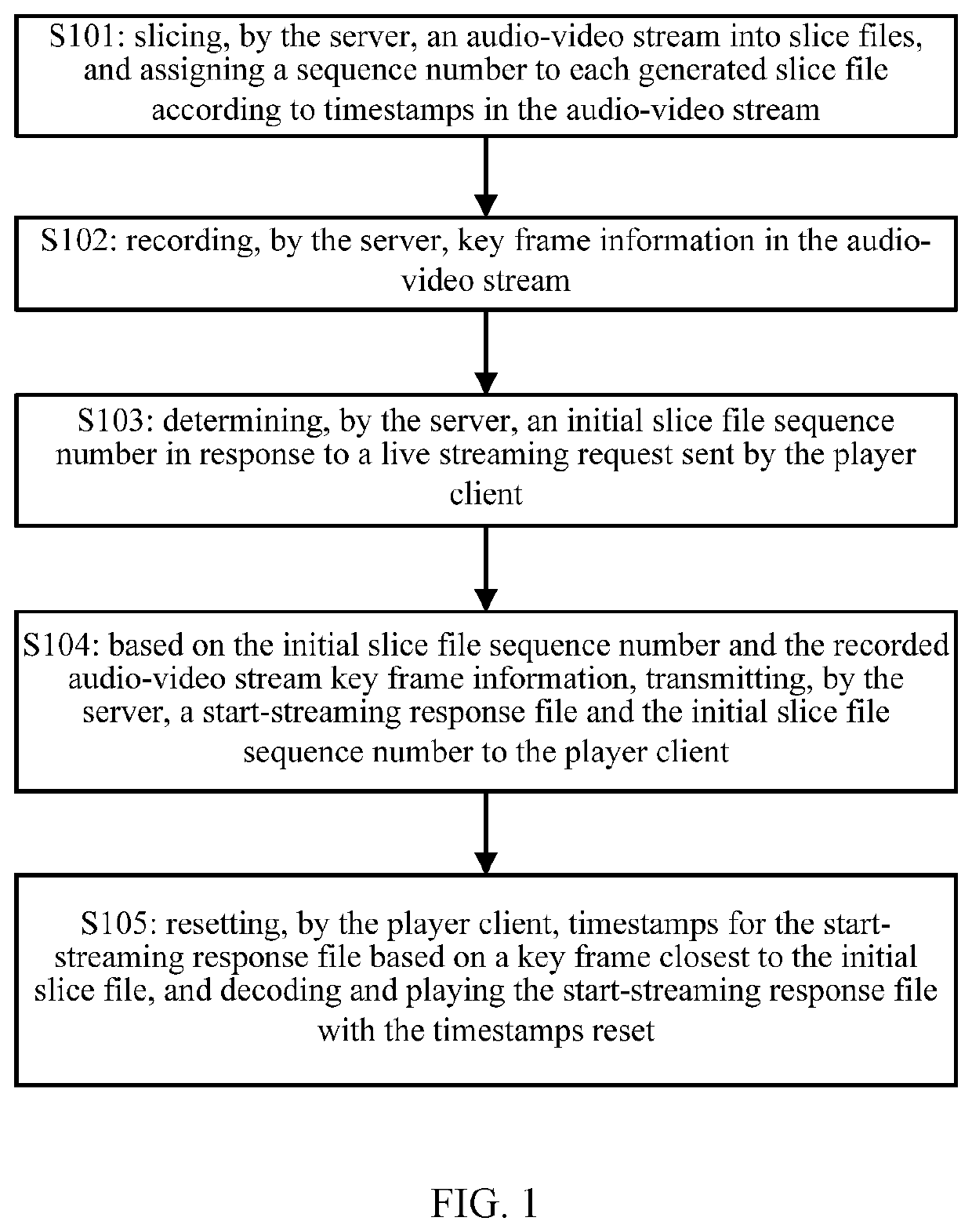 Live streaming quick start method and system