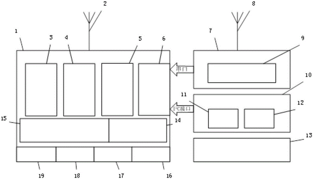 GNSS and WIFI integrated positioning method and system thereof