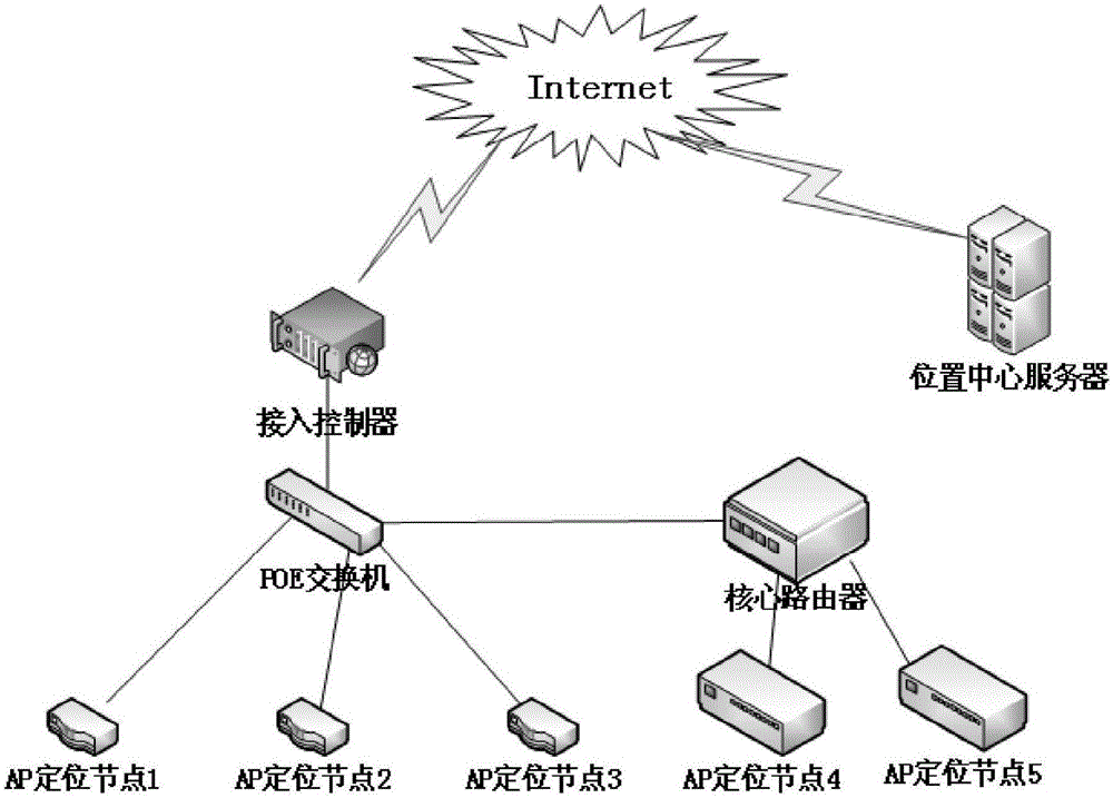 GNSS and WIFI integrated positioning method and system thereof