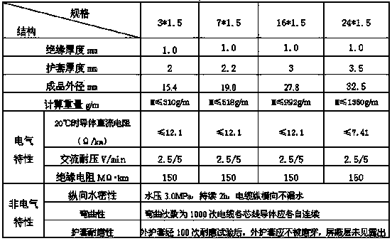 Deep water seal rubber sleeve cable and manufacturing process thereof