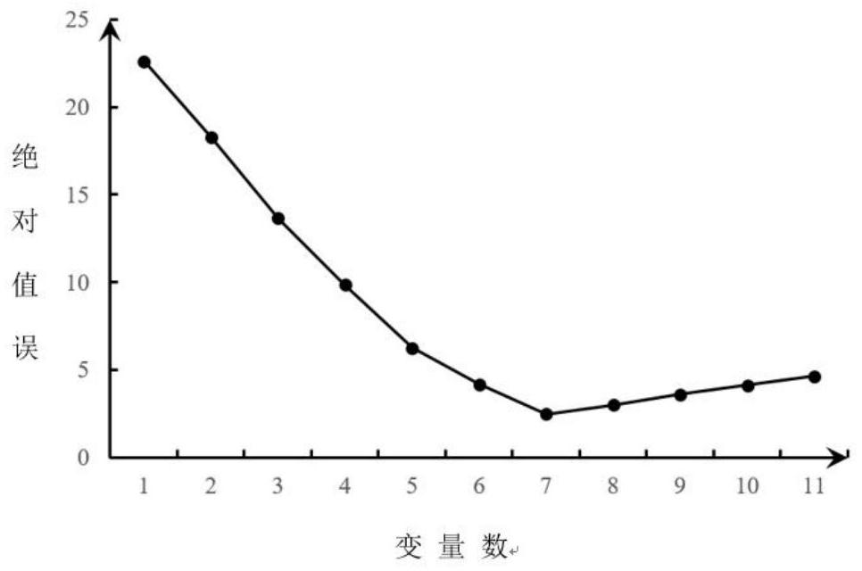 Static Scheduling Method for Public Bicycles Based on Demand Forecasting and Hub-and-Spoke Network