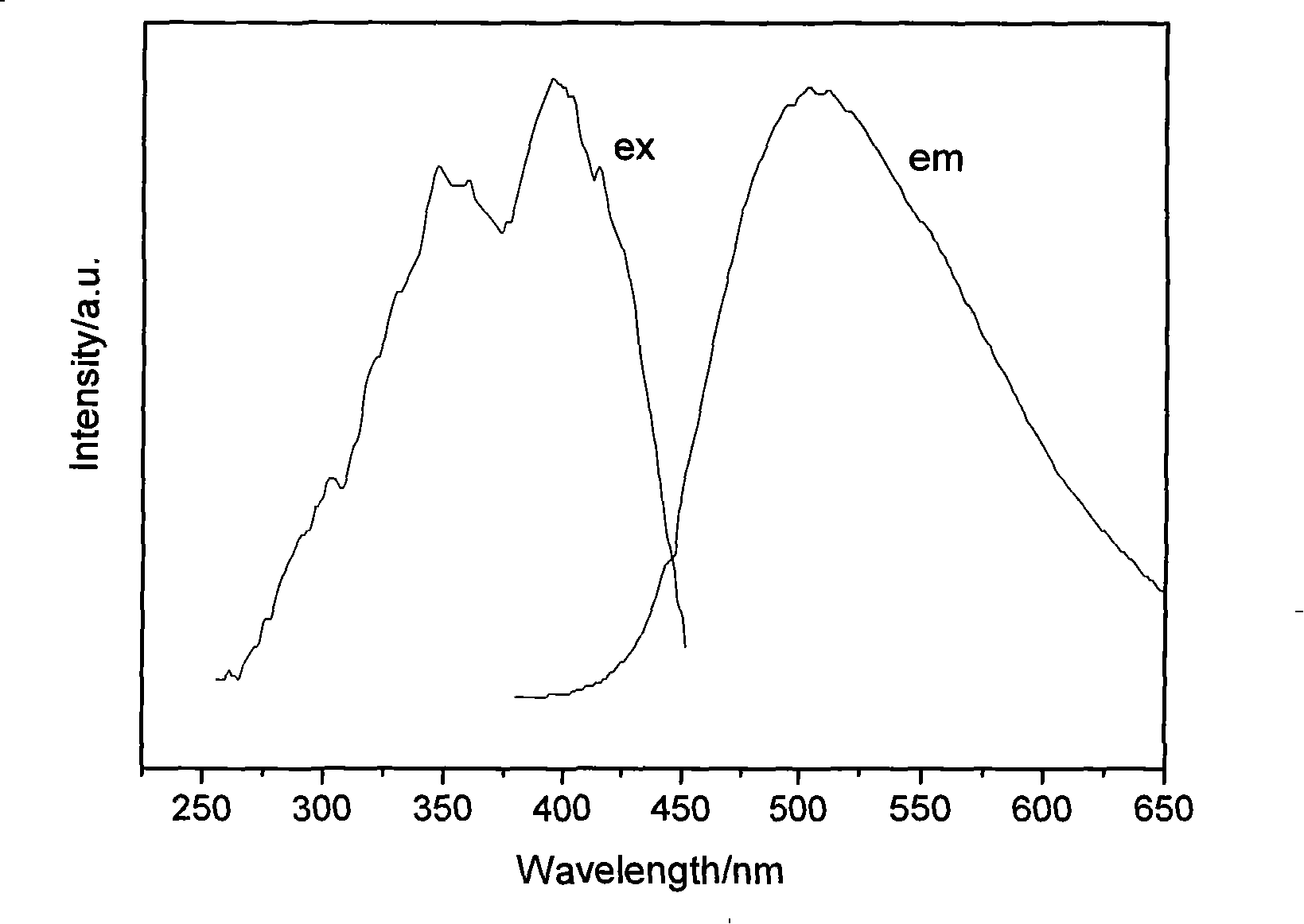 Nitrogen-containing compound luminescent material, manufacturing method and illuminating device used thereof