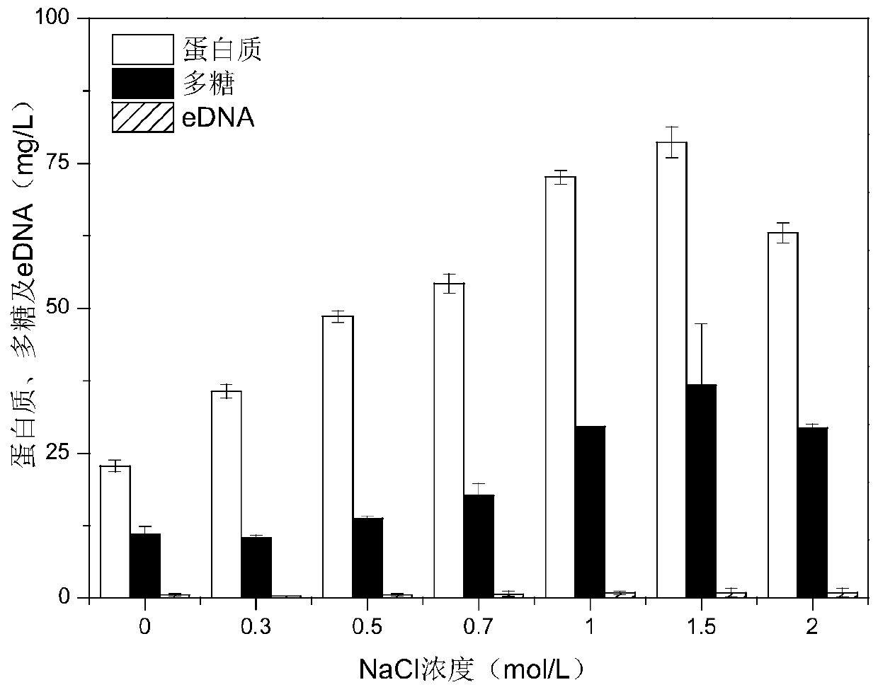 Method for extracting activated sludge extracellular polymers