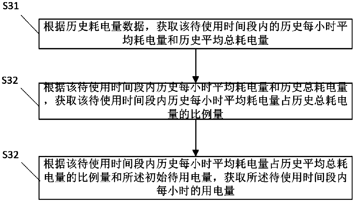 Air conditioner control method and system and air conditioner