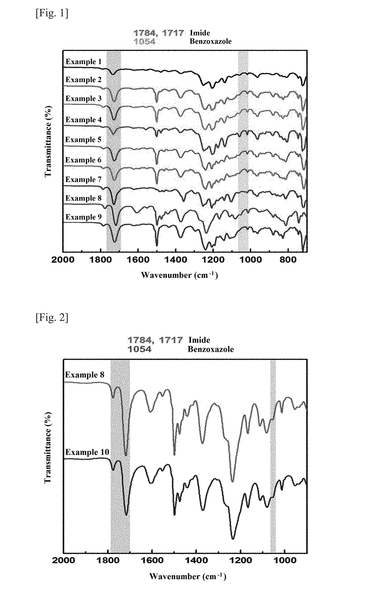 Thermally rearranged poly(benzoxazoleco-imide) separation membrane for membrane distillation and fabrication method thereof