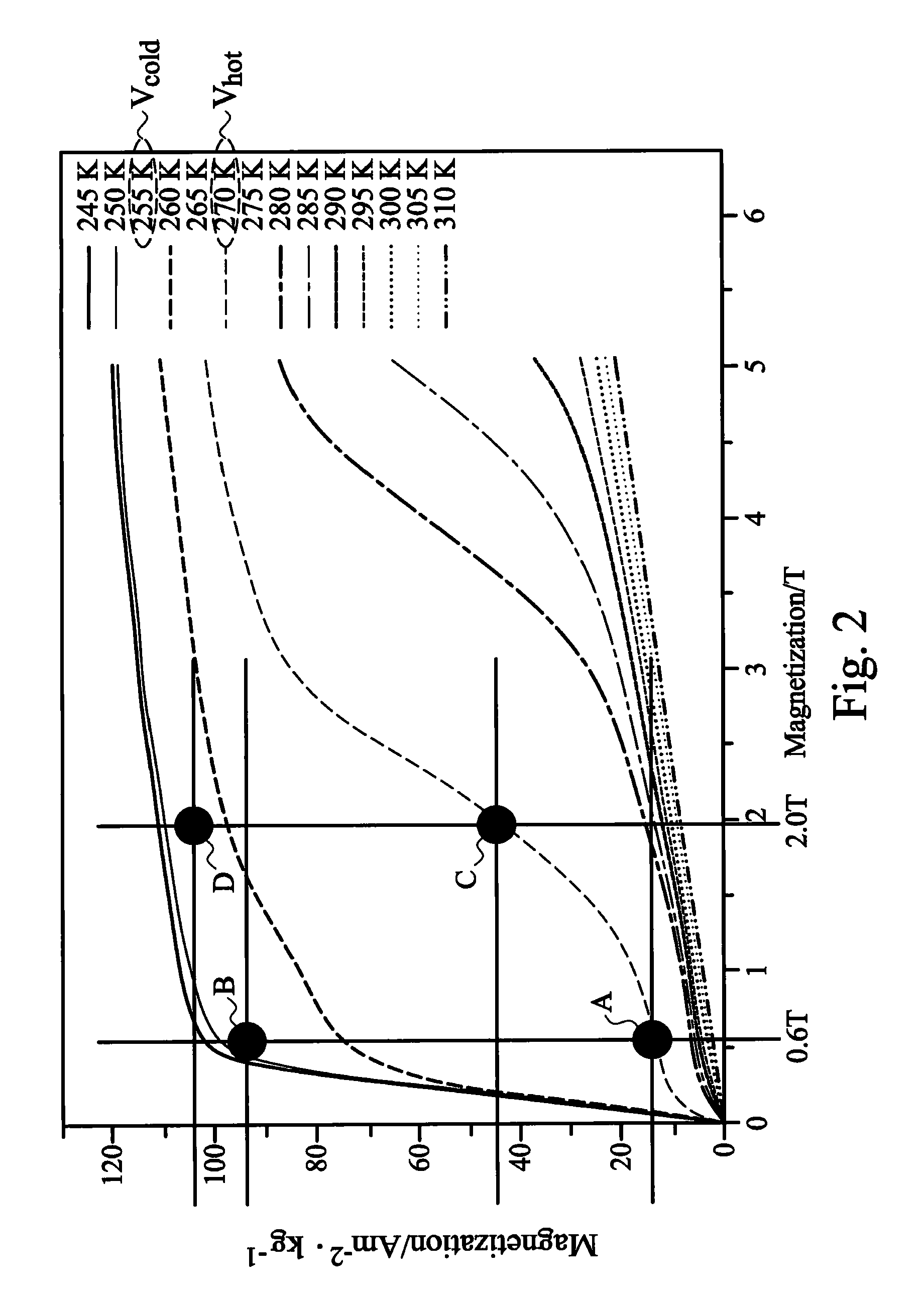 Heat-power conversion magnetism devices