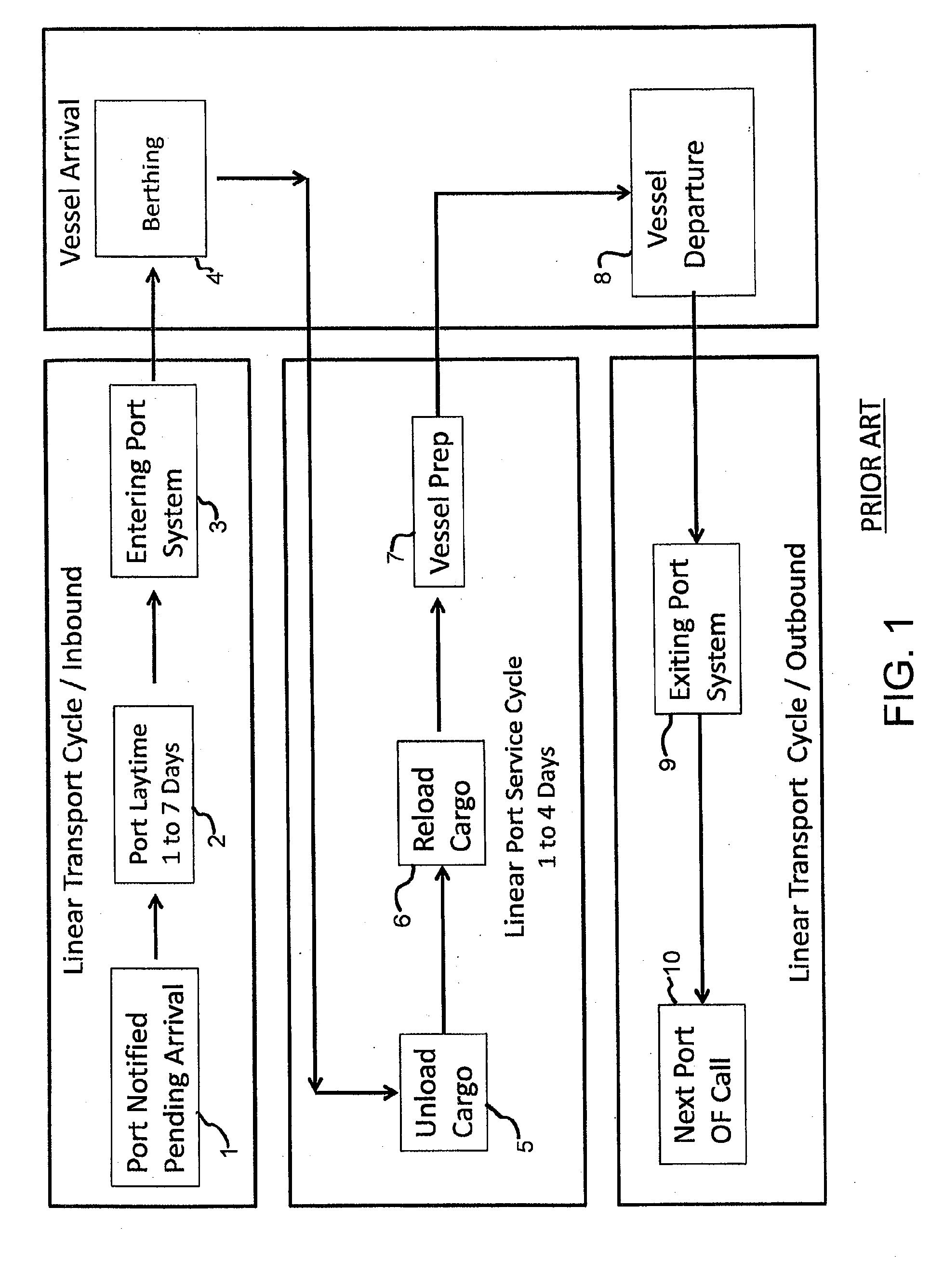 System and method of shipping scheduling involving parallel port operations using prepositioned vessels