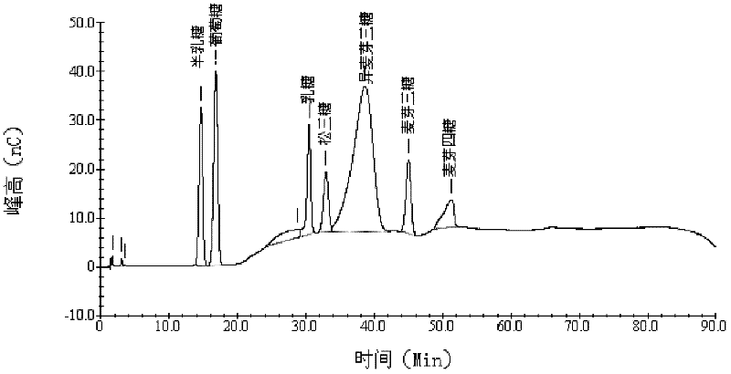 Detection method for galacto-oligosaccharide based on biological enzyme technology