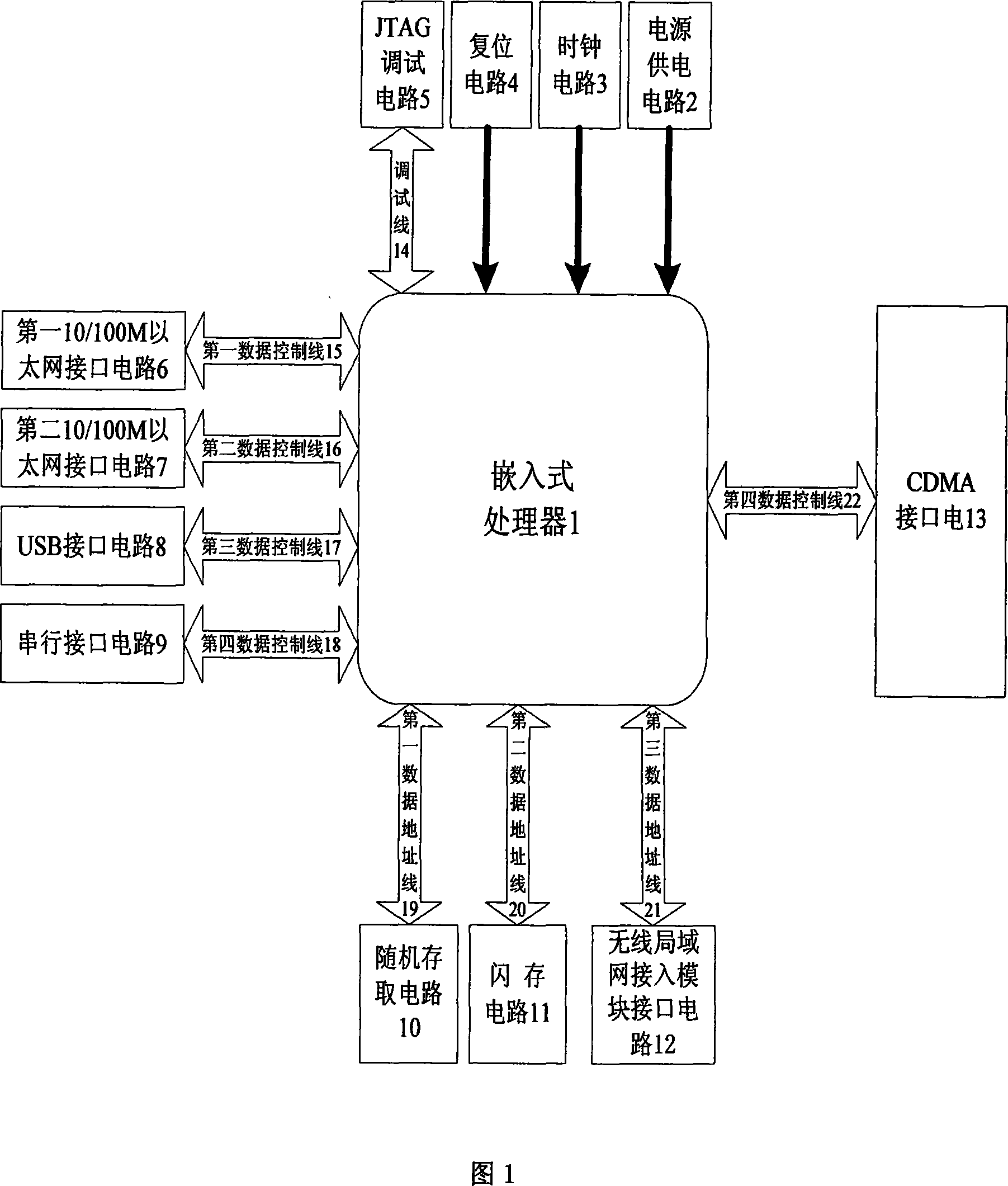 Mobile wireless local network access device and method based on code division multi-address technology