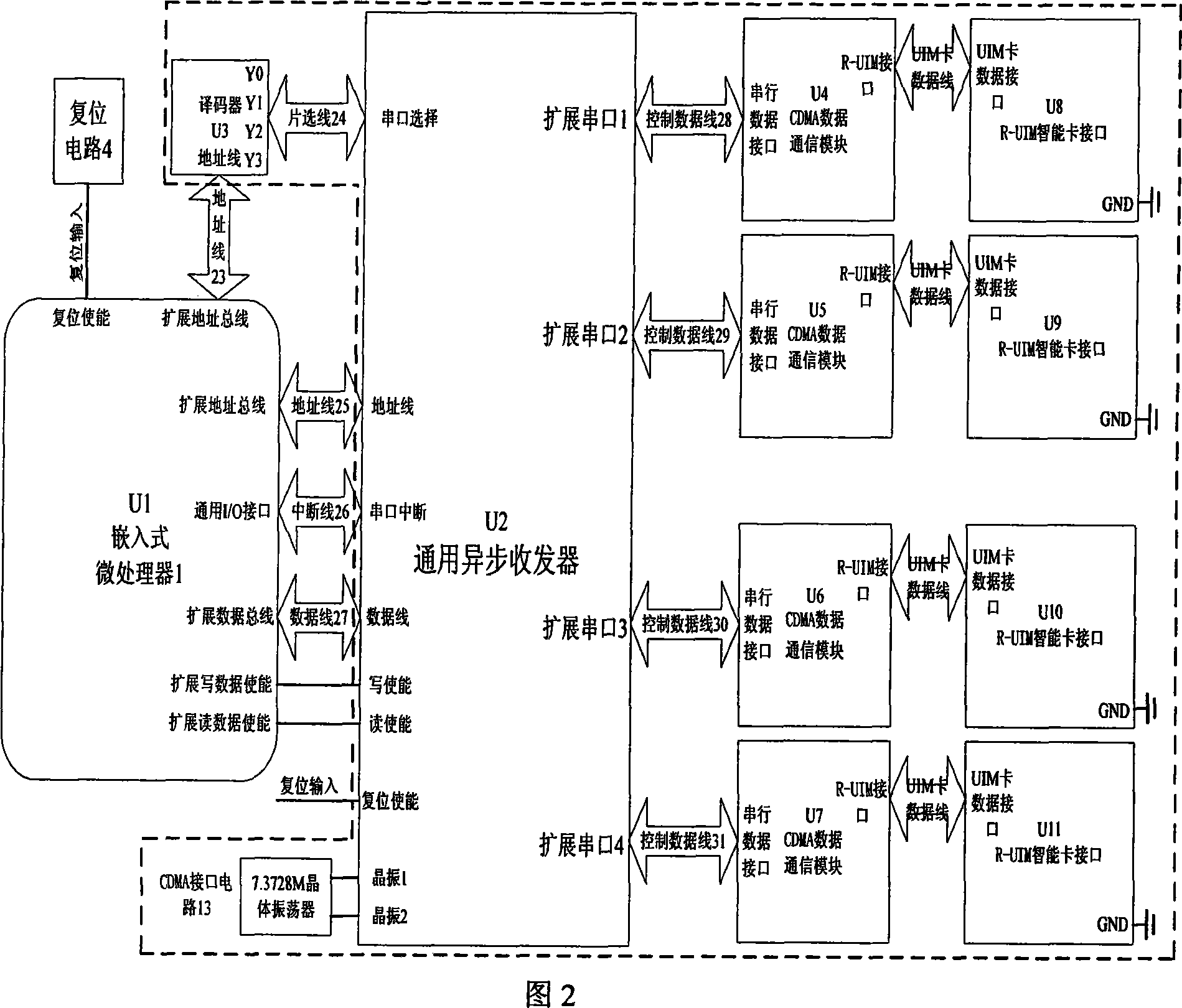 Mobile wireless local network access device and method based on code division multi-address technology