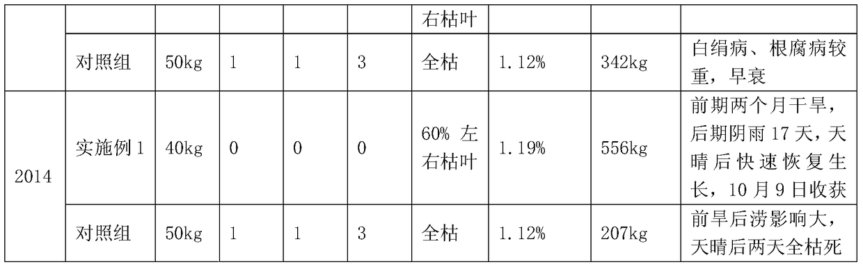 A kind of organic-inorganic compound fertilizer and preparation method thereof