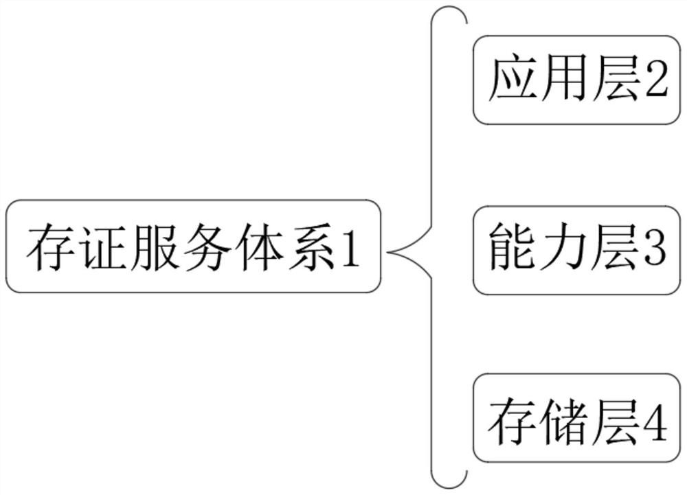 Method for achieving white list based on intelligent contract based on deep learning