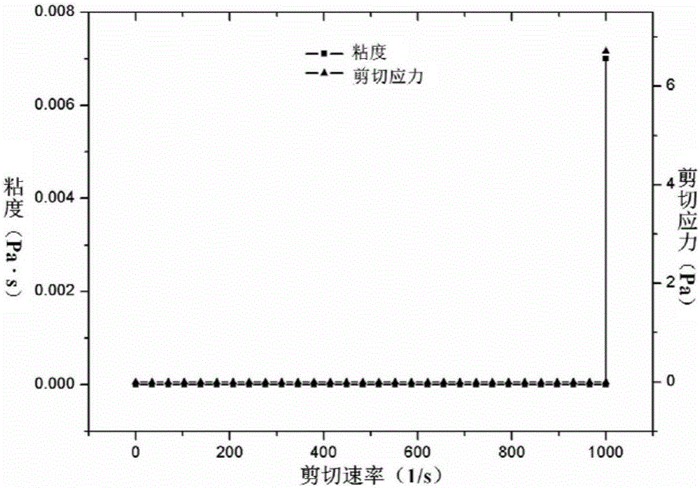 Preparation methods of ceramic slurry for air pressure extrusion type three-dimensional printing and biological ceramic bracket