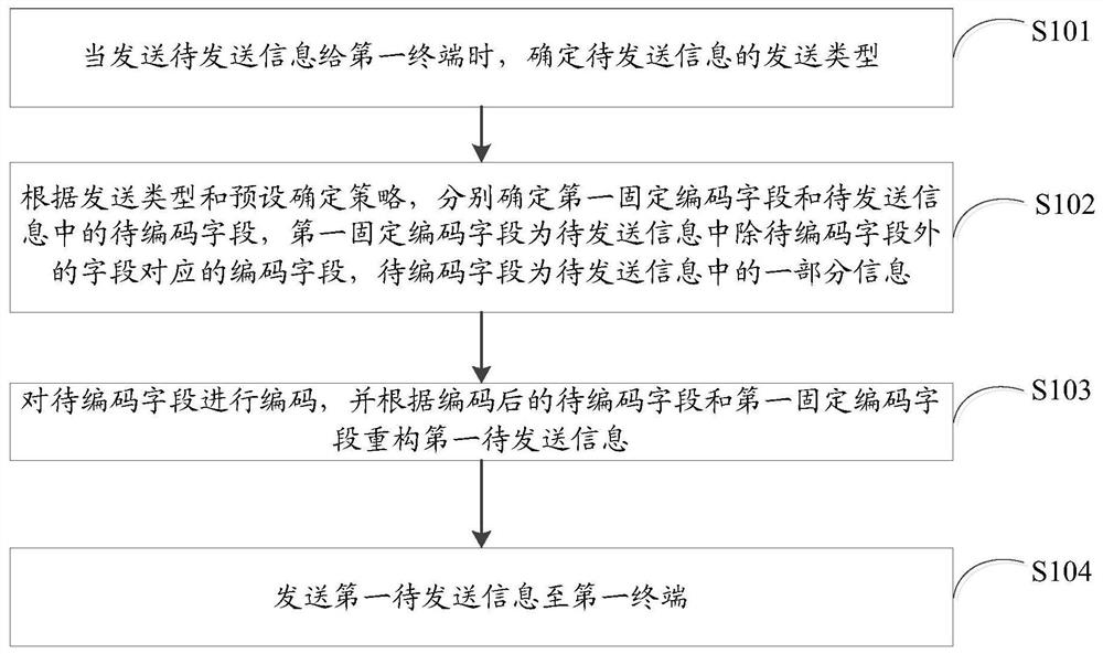 An information processing method and terminal