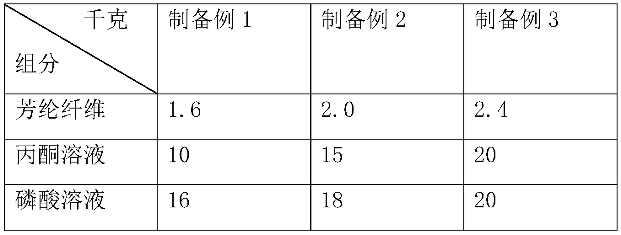 Motorbike hydraulic disc brake non-asbestos lining and preparation method thereof