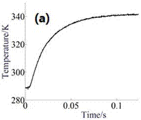 System and method for fast response thermocouple dynamic characteristic calibration based on miniature detonation field