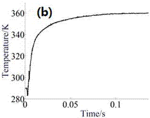 System and method for fast response thermocouple dynamic characteristic calibration based on miniature detonation field