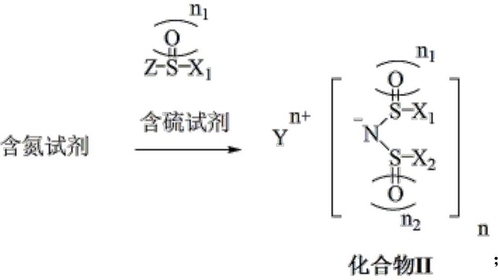 A preparation method and purification process of lithium fluorine-containing sulfonylimide