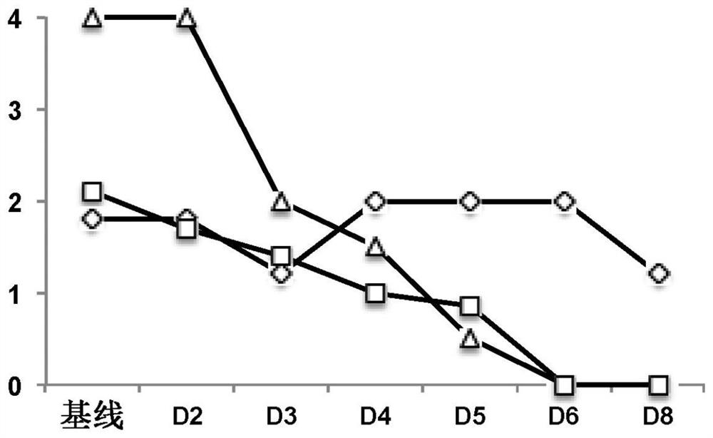 Treatment of sepsis and septic shock