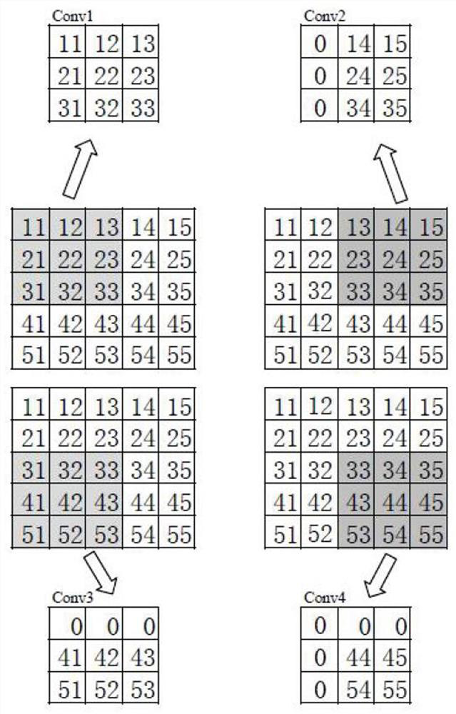 Large convolution kernel hardware implementation method, computer equipment and storage medium