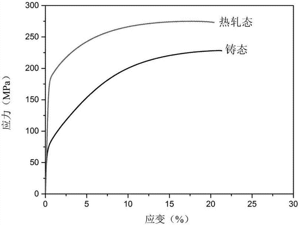 Magnesium-tin-zinc-aluminum-manganese wrought magnesium alloy and preparing method thereof