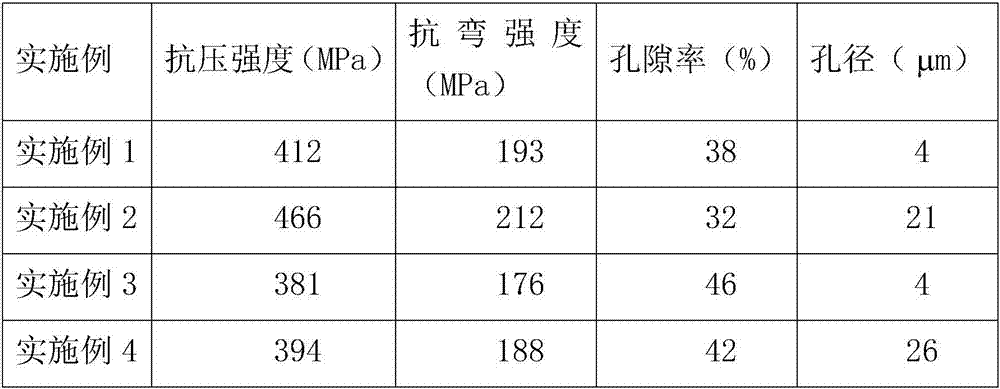 Preparation method of porous silicon nitride part with complicated shape