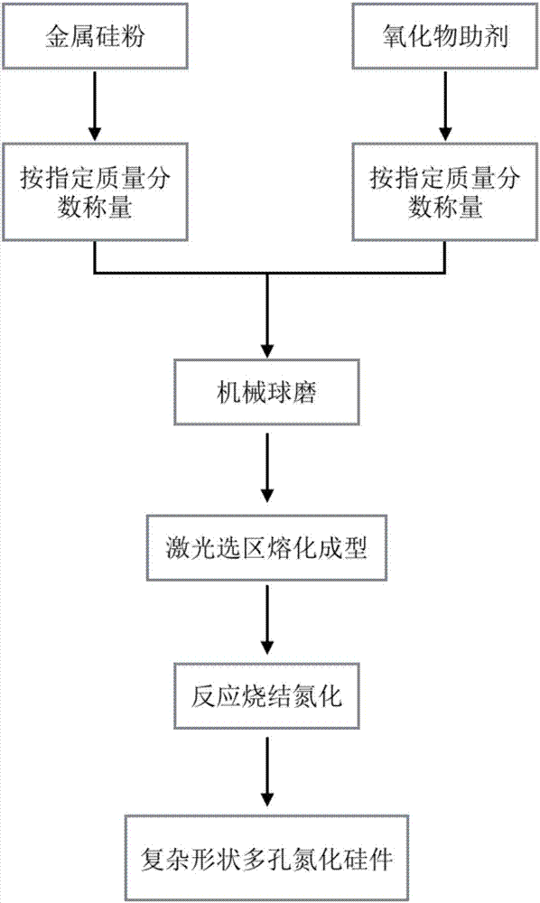 Preparation method of porous silicon nitride part with complicated shape