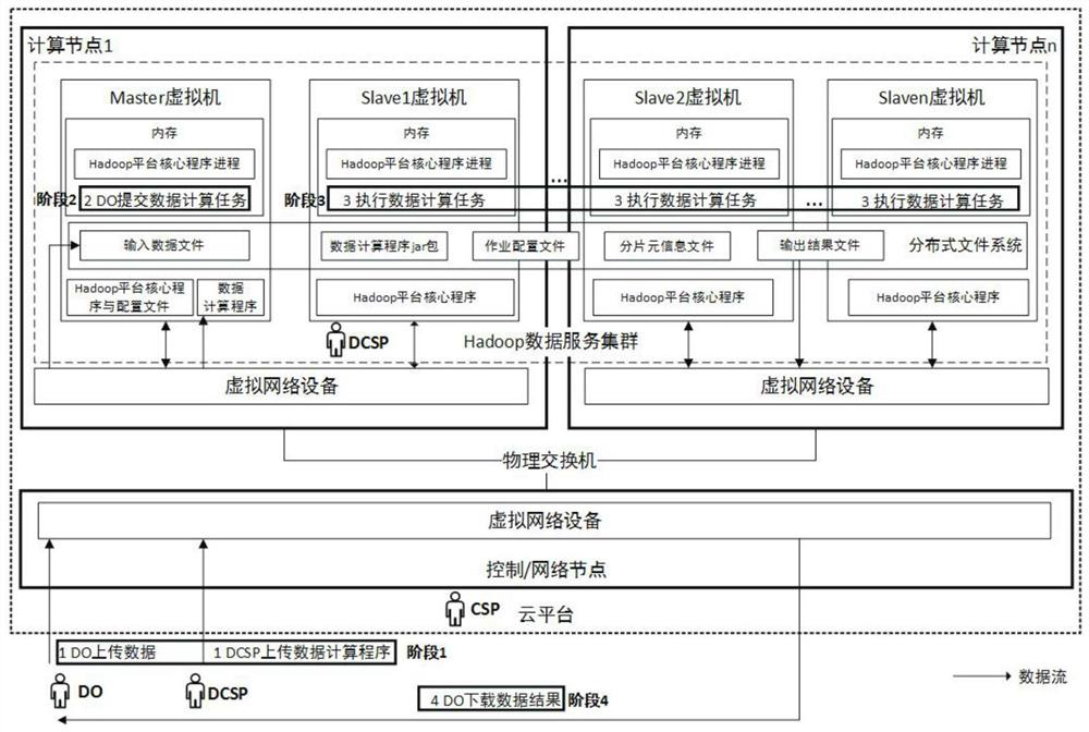 An attack graph-based method for automatic generation of cloud outsourcing service data leakage security test cases