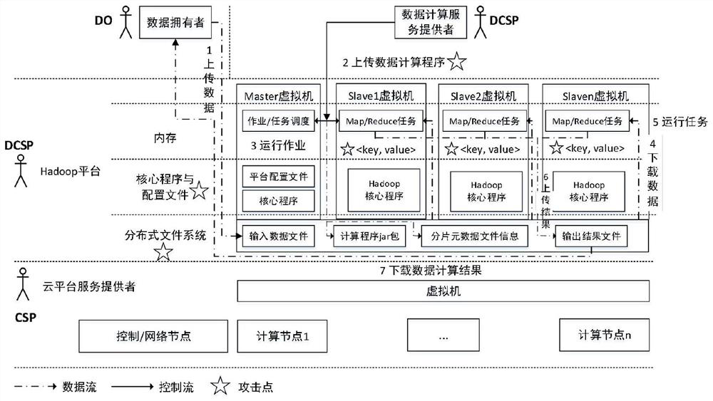 An attack graph-based method for automatic generation of cloud outsourcing service data leakage security test cases