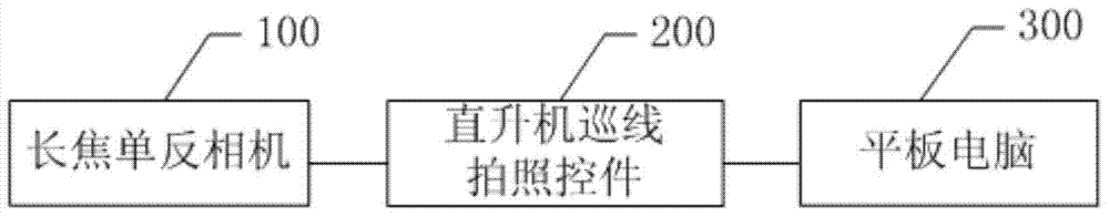 A method and system for realizing helicopter power line patrol