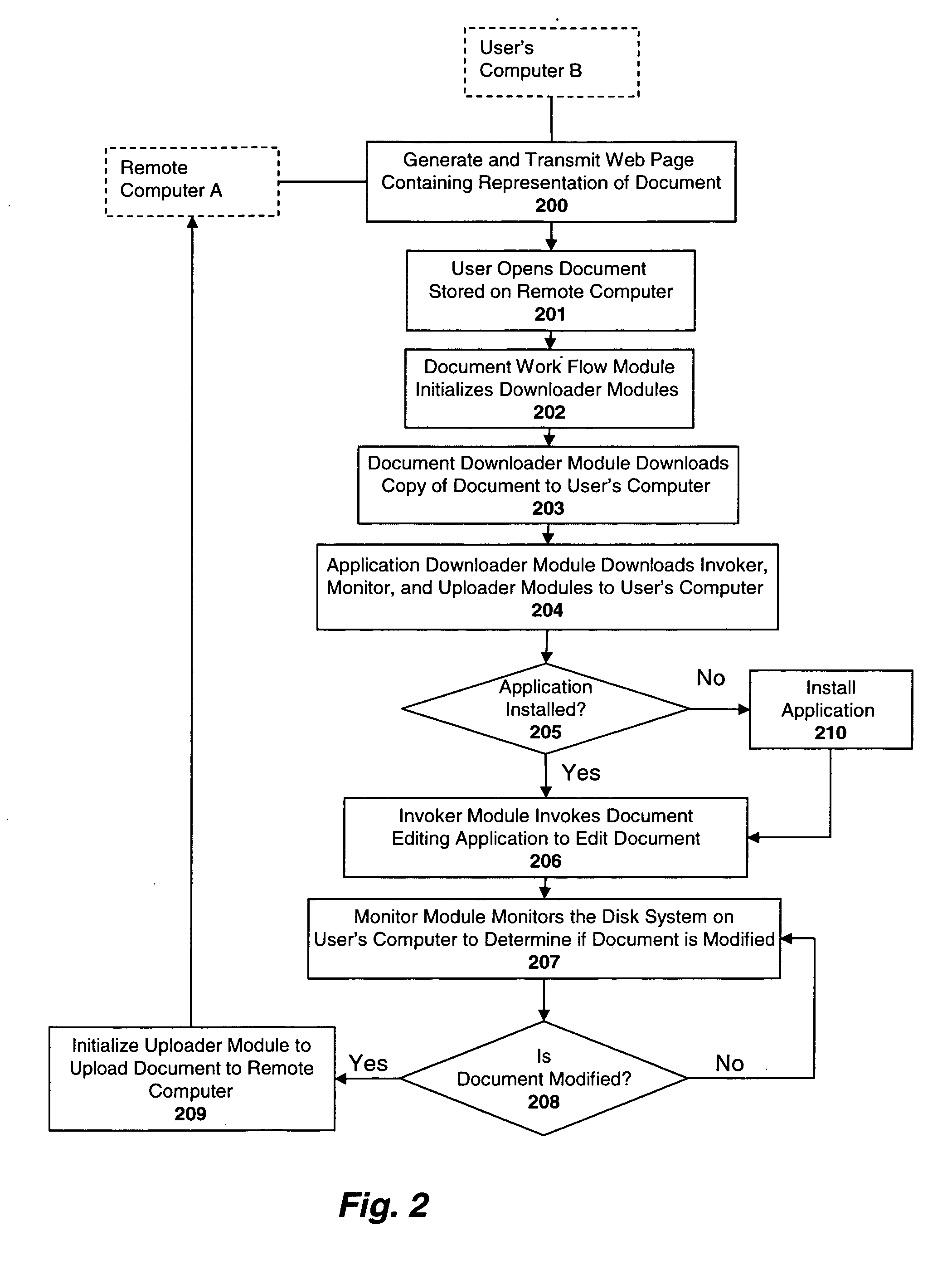 System and method for editing online documents