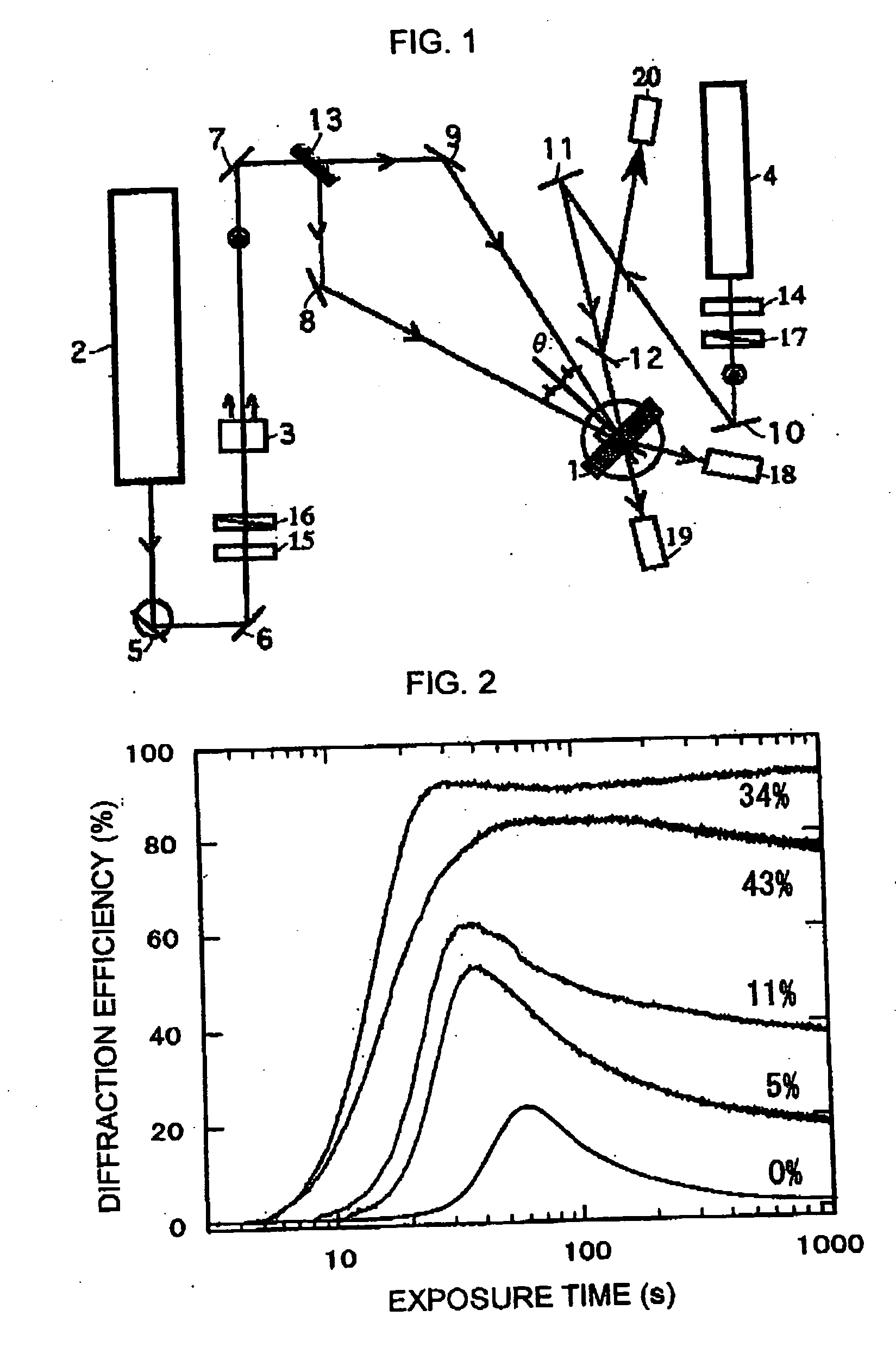 Holographic recording material composition