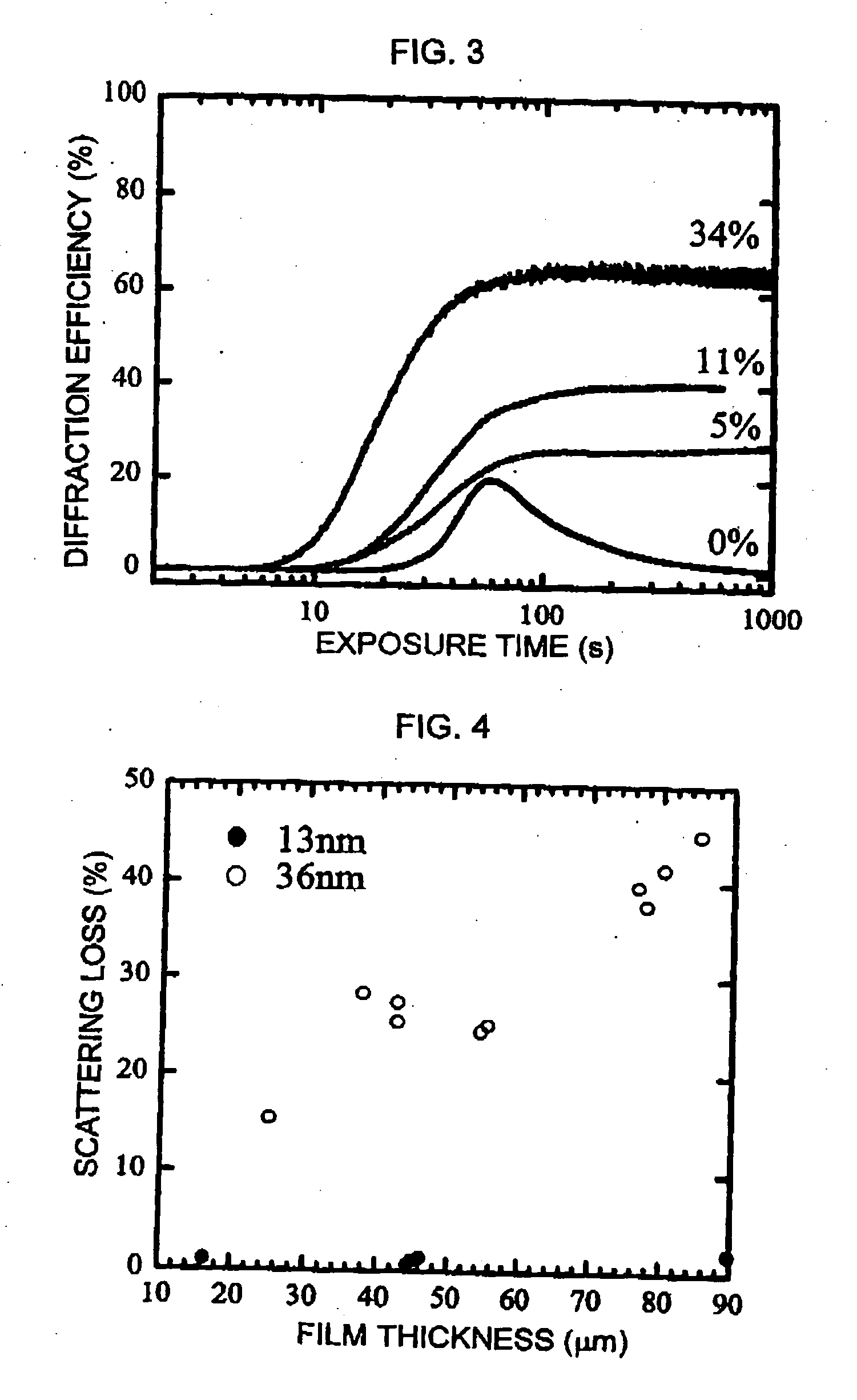 Holographic recording material composition