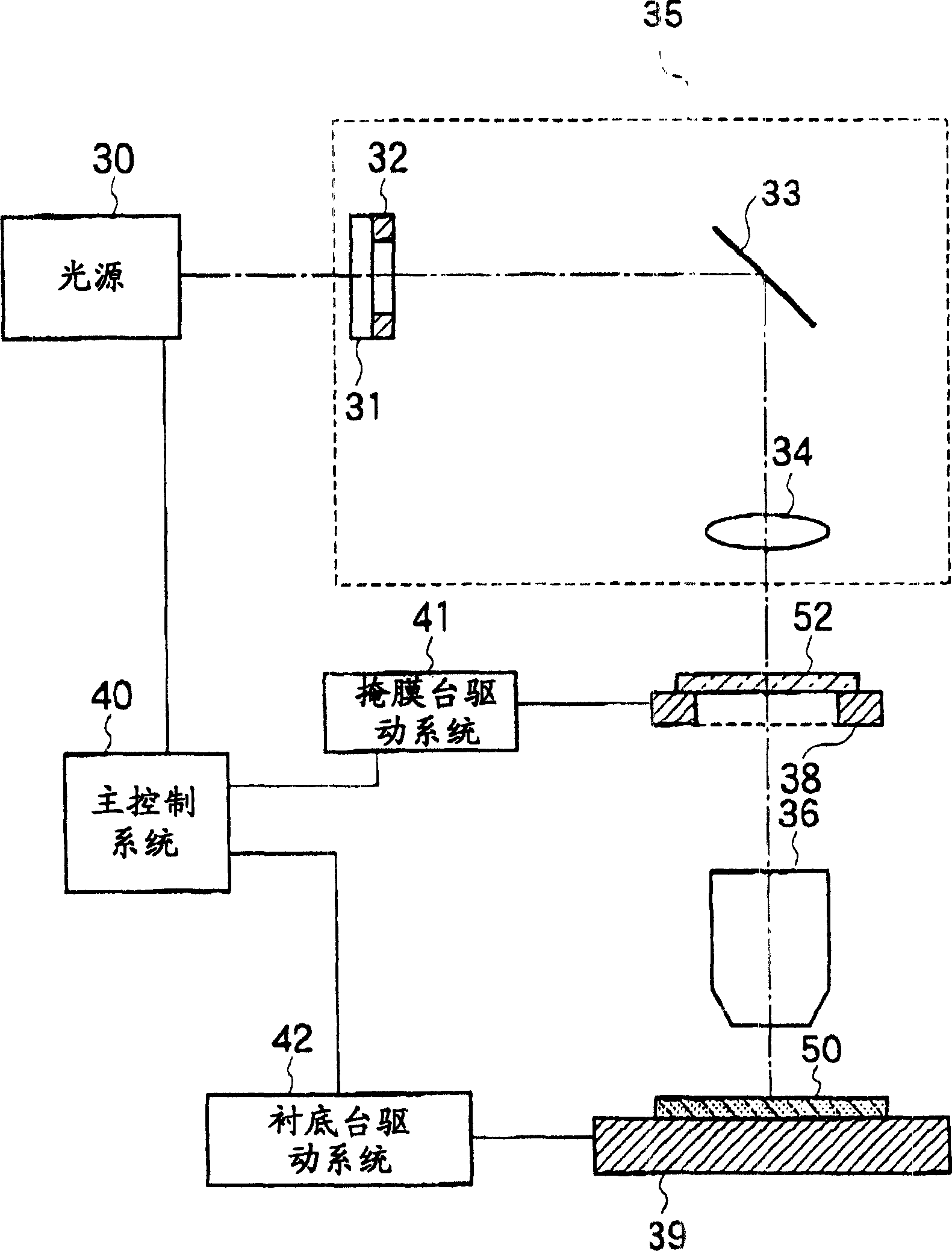 Optical mask, method for making figure and method for making semiconductor device